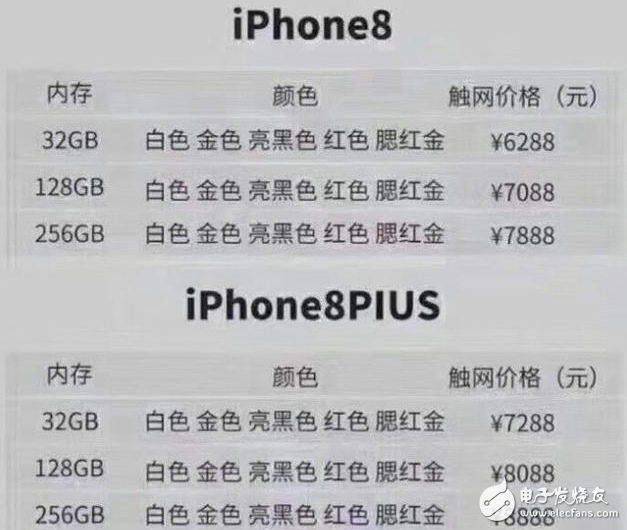 iphone8什么時候上市?iphone7s/iphone8發布會時間確實,iphone 8/iphone8 plus價格表曝光