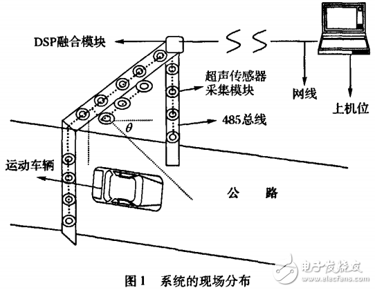 計算機應用_車輛幾何參數動態測量