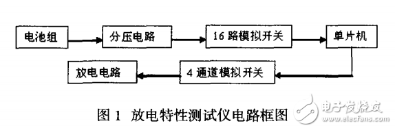 基于msp430f149高精度的鋰電池放電特性測(cè)試儀系統(tǒng)的設(shè)計(jì)