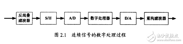 基于FPGA的數(shù)模轉(zhuǎn)換音頻器設(shè)計(jì)