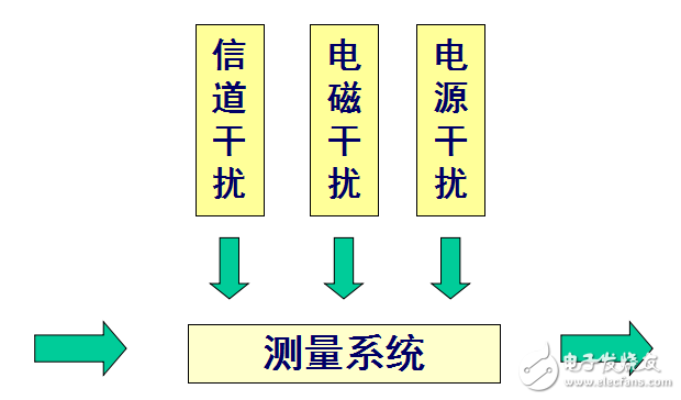 工程測(cè)試技術(shù)基礎(chǔ)第四部分（測(cè)試系統(tǒng)特性）