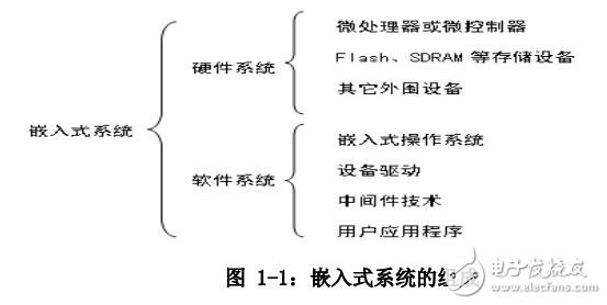 基于Linux操作系統ARM體系的嵌入式工控一體機設計與實現