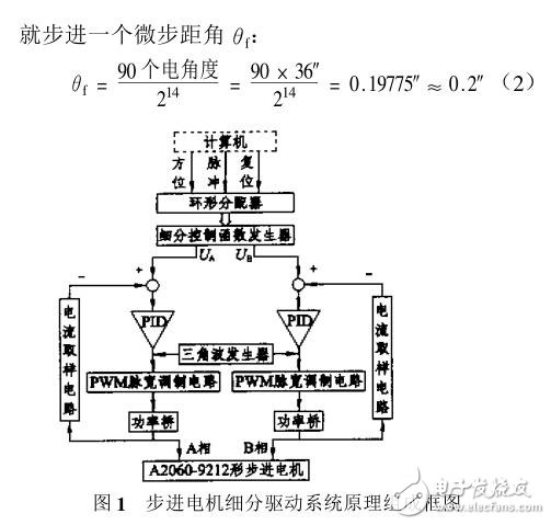 步進電機超高分辨率細分控制函數發生器的設計與實現