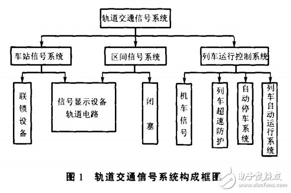 軌道交通信號系統安全和技術發展