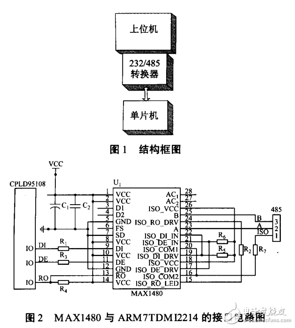 arm系列單片機(jī)與pc機(jī)之間的串行通信