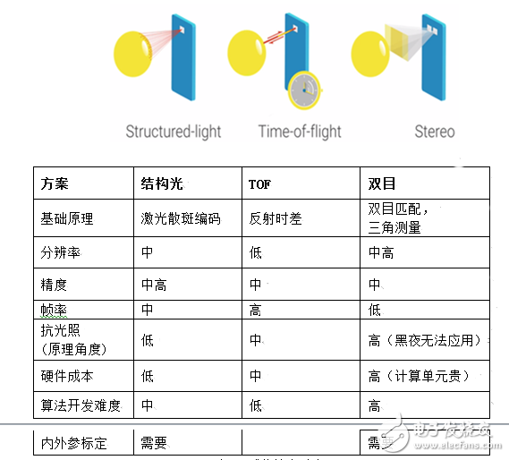 手機(jī)3D攝像頭是蘋果專屬？國內(nèi)奧比中光也能做到