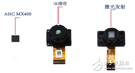 手機(jī)3D攝像頭是蘋果專屬？國內(nèi)奧比中光也能做到