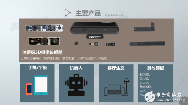 手機(jī)3D攝像頭是蘋果專屬？國內(nèi)奧比中光也能做到