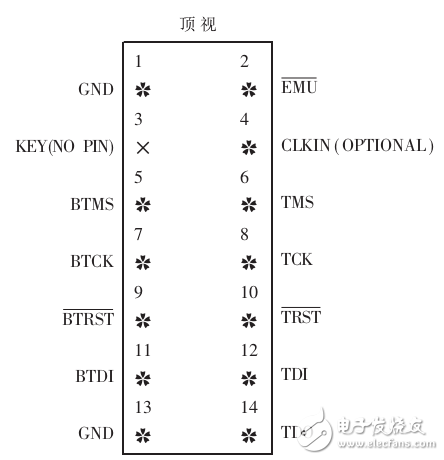 ADSP2106X系列資料詳解