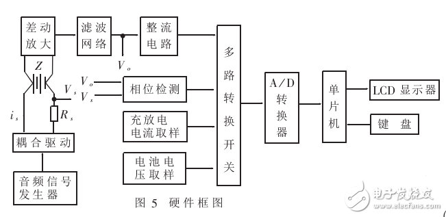 基于AT90S8515的剩余電量測試儀系統設計