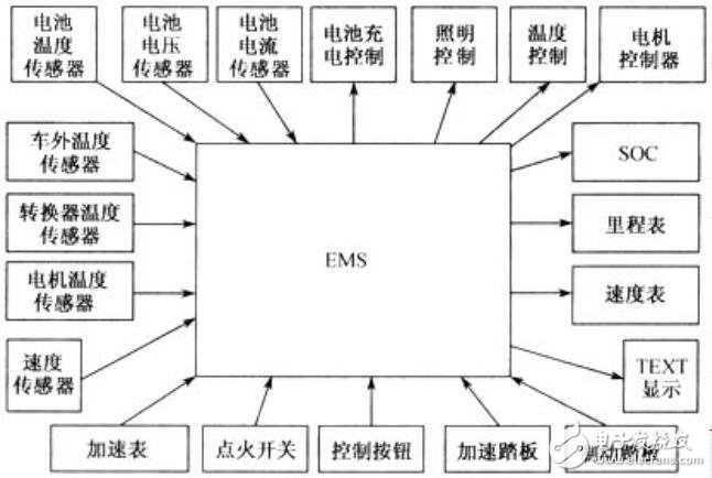 基于新能源汽車的的能量管理與回收系統