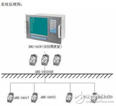 淺析EIP箱式變電站自動監控系統