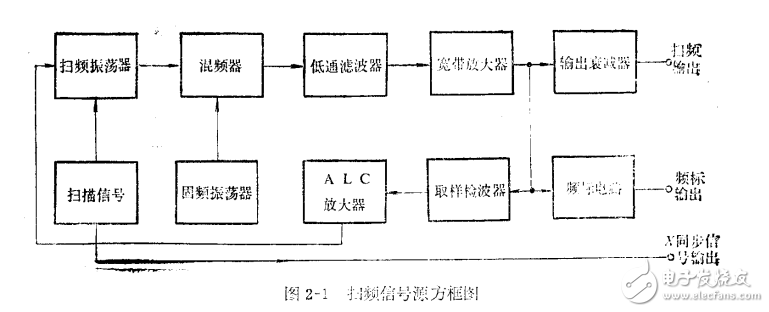 掃頻測量技術應用分析