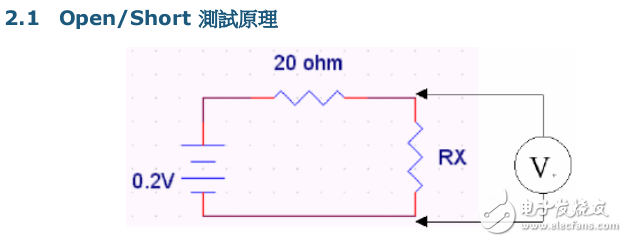 TR5001T類比及數位測試分析