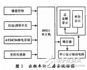 采用AT89S51單片機的出租車計價器系統(tǒng)設計