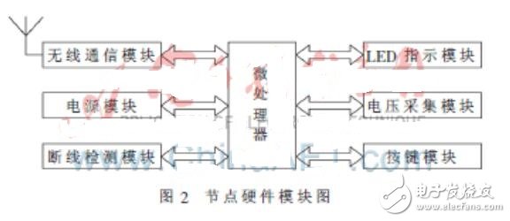 基于無線傳感器網絡的小區自行車管理系統