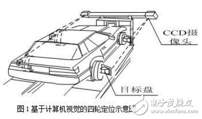 基于計算機視覺的四輪定位方法的設(shè)計及研究