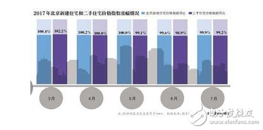 北京房價均降1萬！王健林先見之明退出房地產(chǎn)，北京房價降價一萬！房價要跌你買得起房嗎？