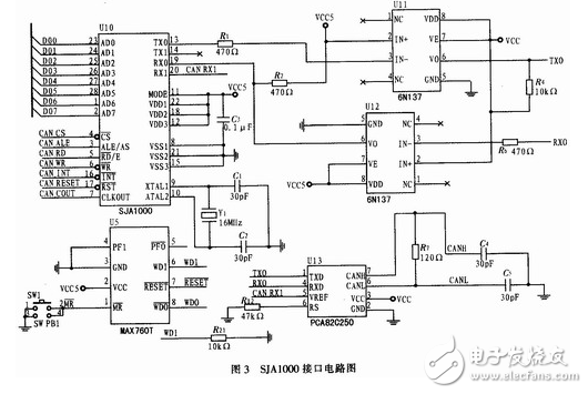 基于Xilinx的XC3S200芯片的CAN總線(xiàn)線(xiàn)轉(zhuǎn)換USB接口方案