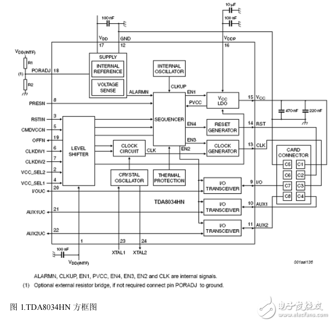 TDA8034HN參數(shù)資料及其智能卡模擬接口電路應(yīng)用