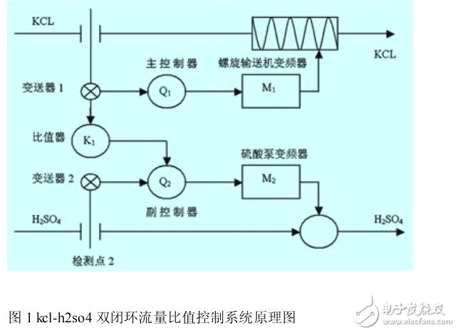 PLC流量比值控制系統應用研究