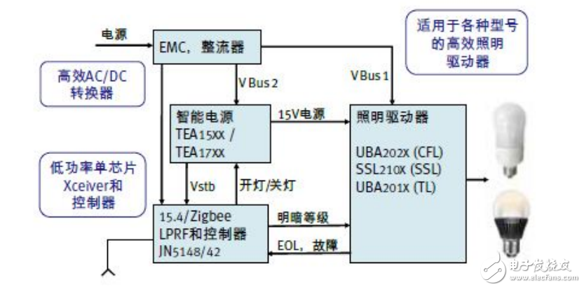 基于GreenChip技術的緊湊非調光LED驅動器研究