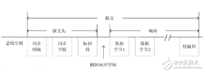 基于CAN的LIN協議驅動器的設計