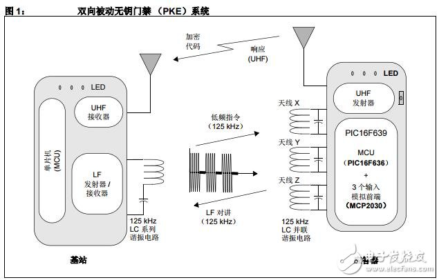 基于PIC16F639 MCU實現(xiàn)智能PKE 應答器的電路設計