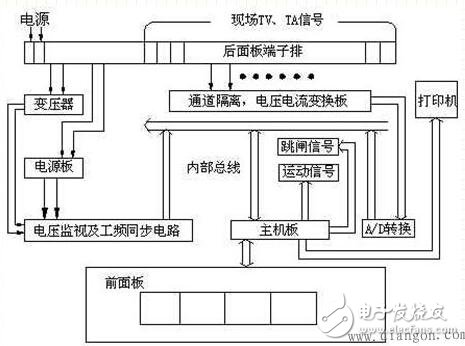 基于磁阻傳感器HMC1043的智能車輛監(jiān)測系統(tǒng)