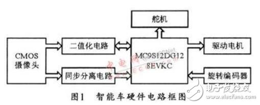 采用MC9S12DG128單片機的智能車控制系統的設計與實現方法