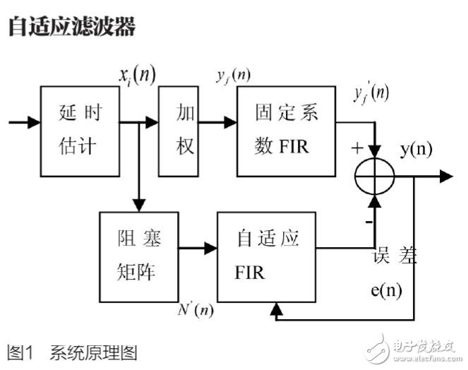 嵌入式互聯(lián)網(wǎng)視頻點播應(yīng)用架構(gòu)