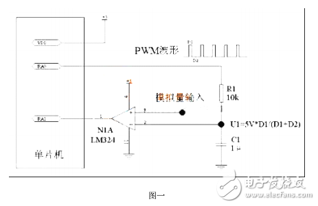 基于單片機低成本高精度A-D相互轉換應用