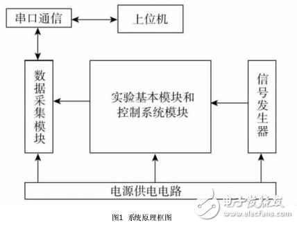 基于單片機AT89S52簡易自動控制原理實驗研究