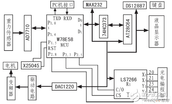 基于LS7266R1萬能材料試驗機研究