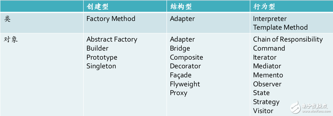 Java設(shè)計模式學(xué)習(xí)筆記