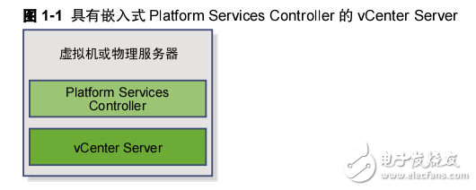 vSphere 安裝和設置