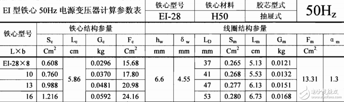 　　EI鐵心變壓器參數表