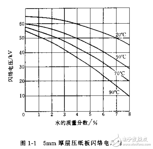 　　變壓器制造技術(shù)叢書 變壓器處理工藝