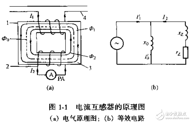 　　電力設備預防性試驗互感器和電容器