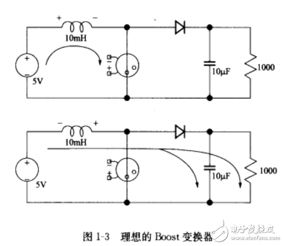 開關電源入門知識