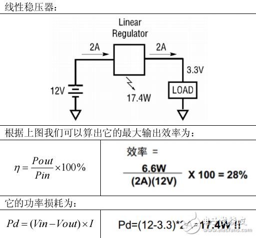 開關電源設計的相關基礎知識