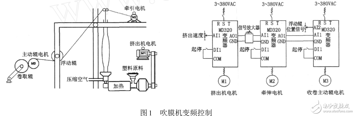 變頻器在吹膜機(jī)中的應(yīng)用