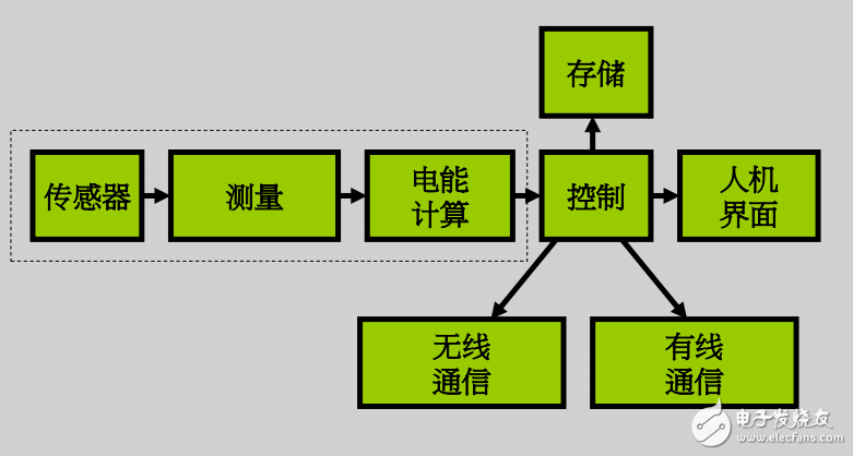 新型智能能源應用及挑戰