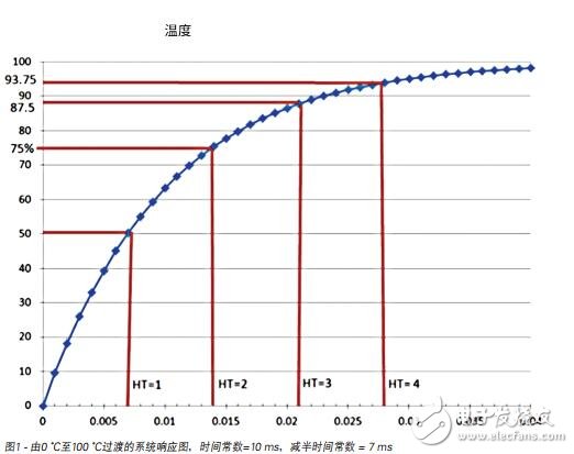 高速測溫的挑戰—紅外熱像儀