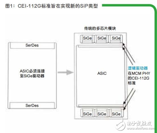 汽車應用中的功率電子器件的發(fā)展