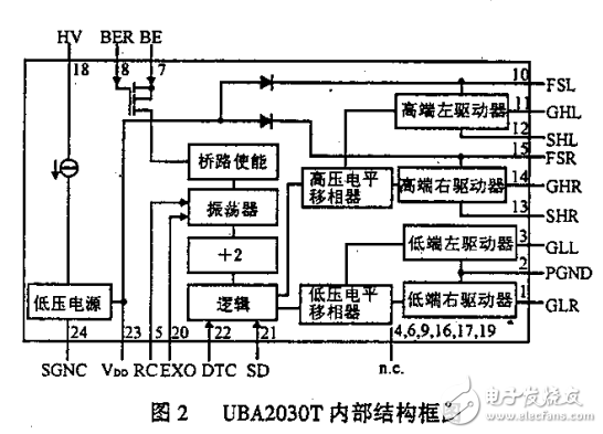 全橋驅動器UBA2030T及應用