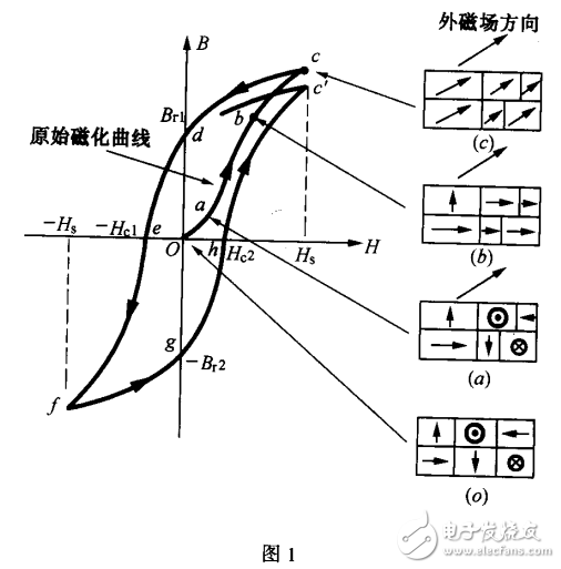 最全開關(guān)電源技術(shù)指南