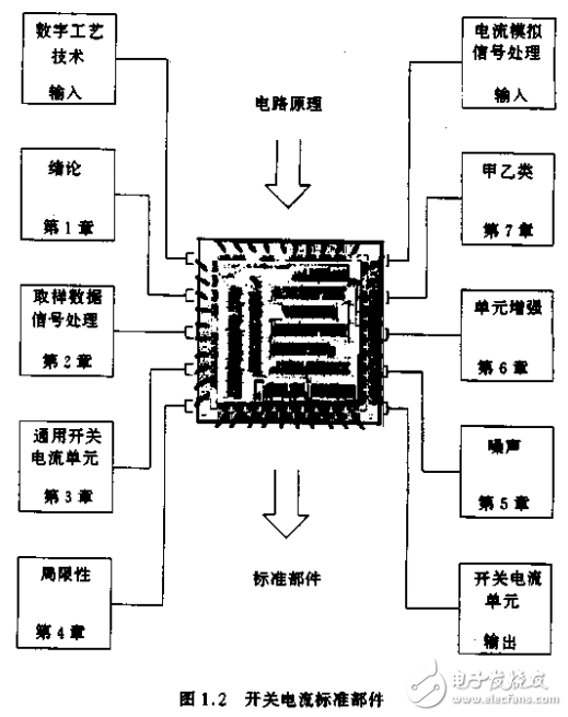 開關電流--數字工藝的模擬技術