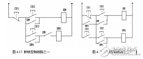 電動(dòng)機(jī)電氣聯(lián)控控制和單向直接啟動(dòng)控制原理圖解析