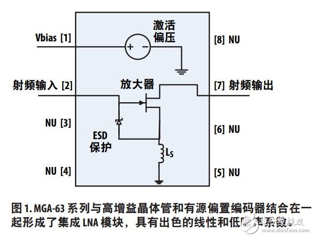 LNA服務(wù)基站需要的設(shè)計(jì)